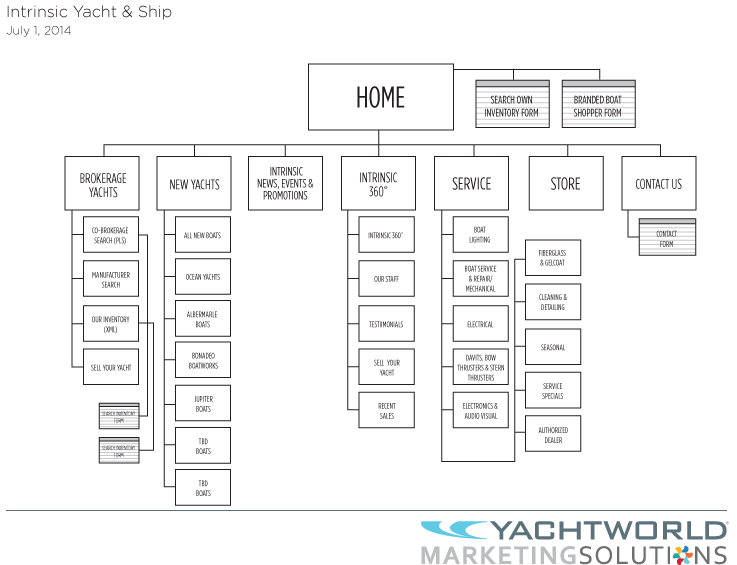 Intrinsic Yacht & Ship web site