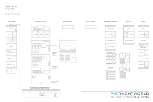 Cape Yachts wireframes